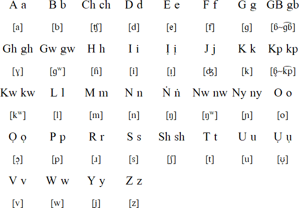 LearnWazobia Igbo alphabet
